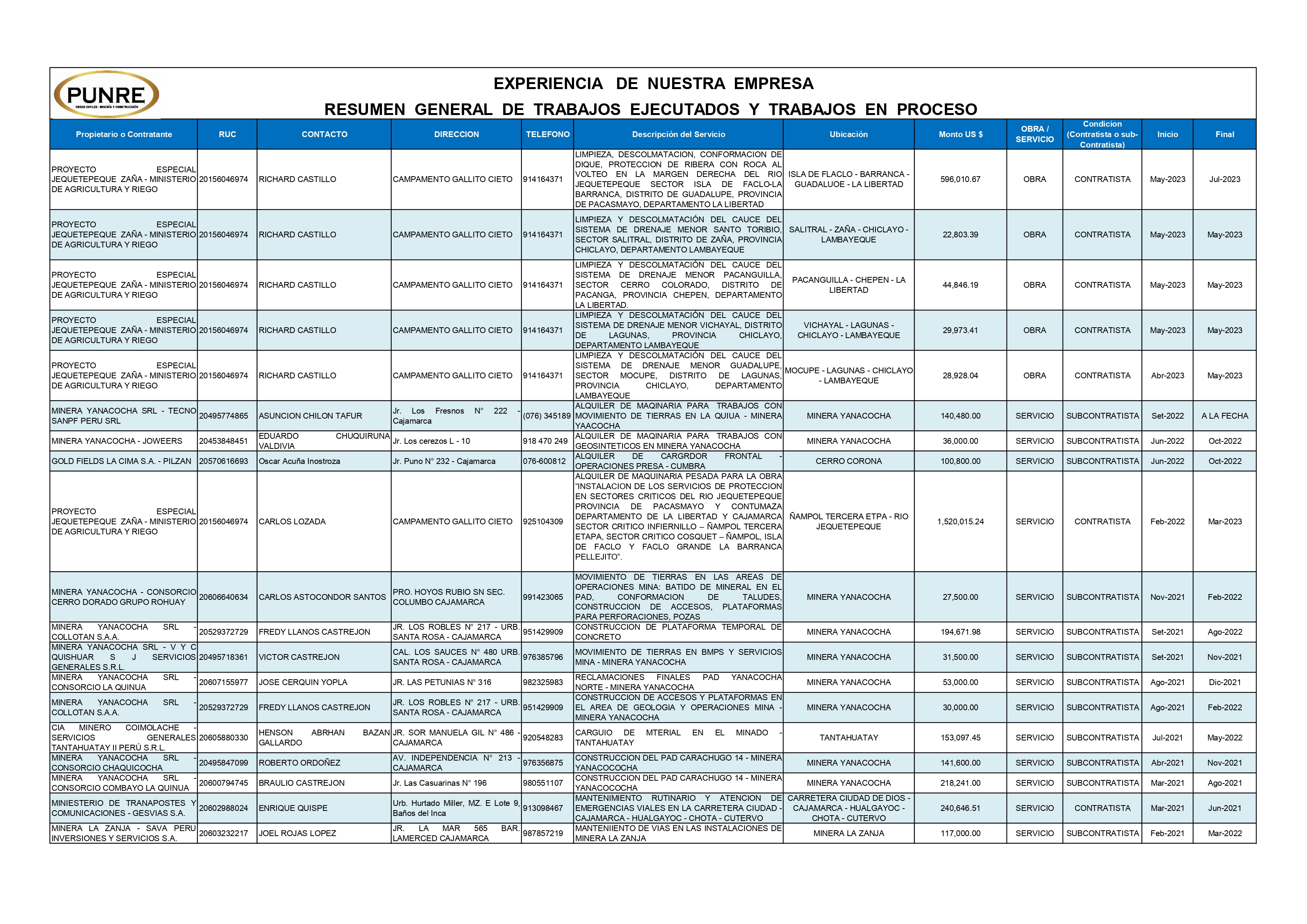 Imagen proyecto