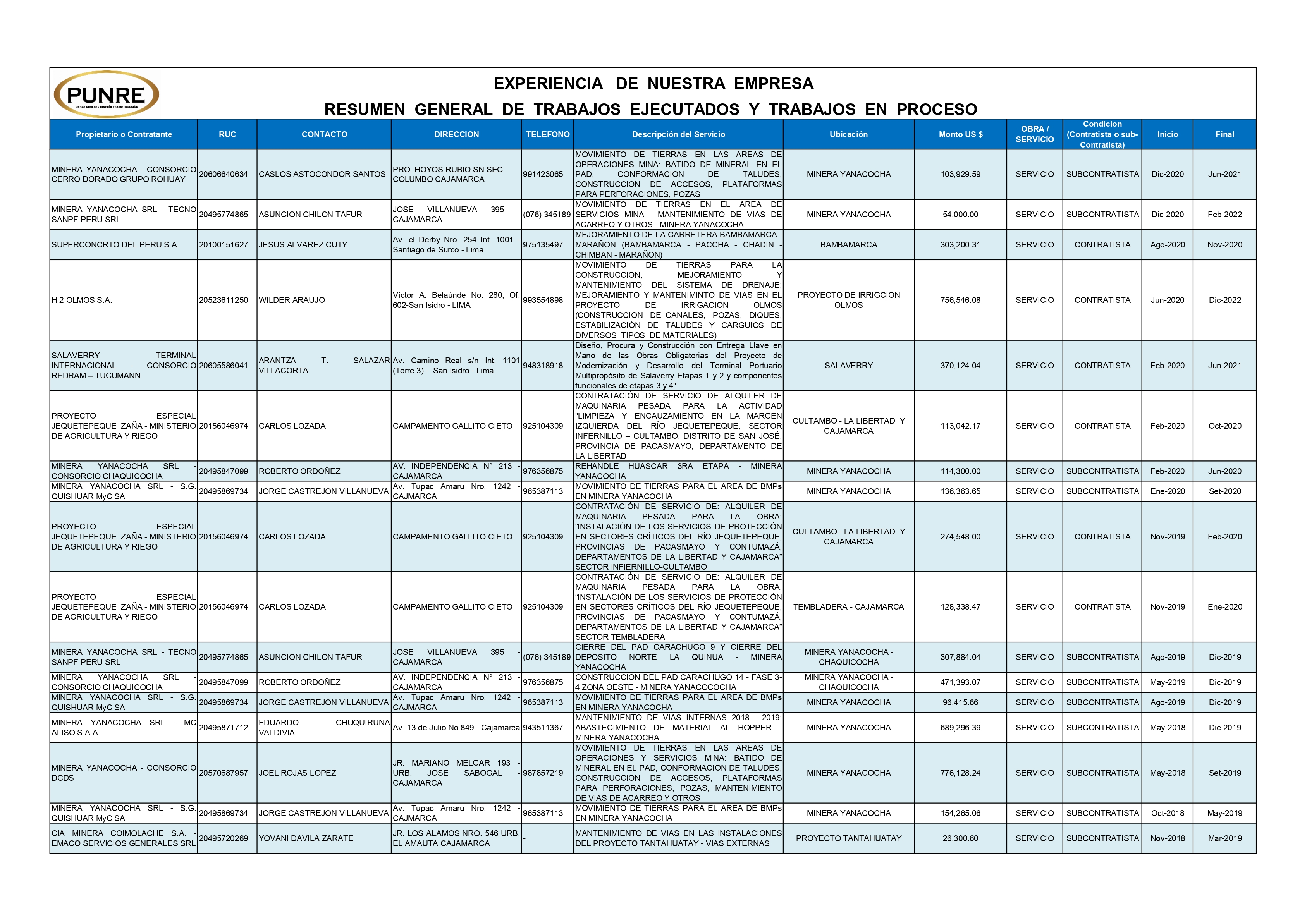 Imagen proyecto