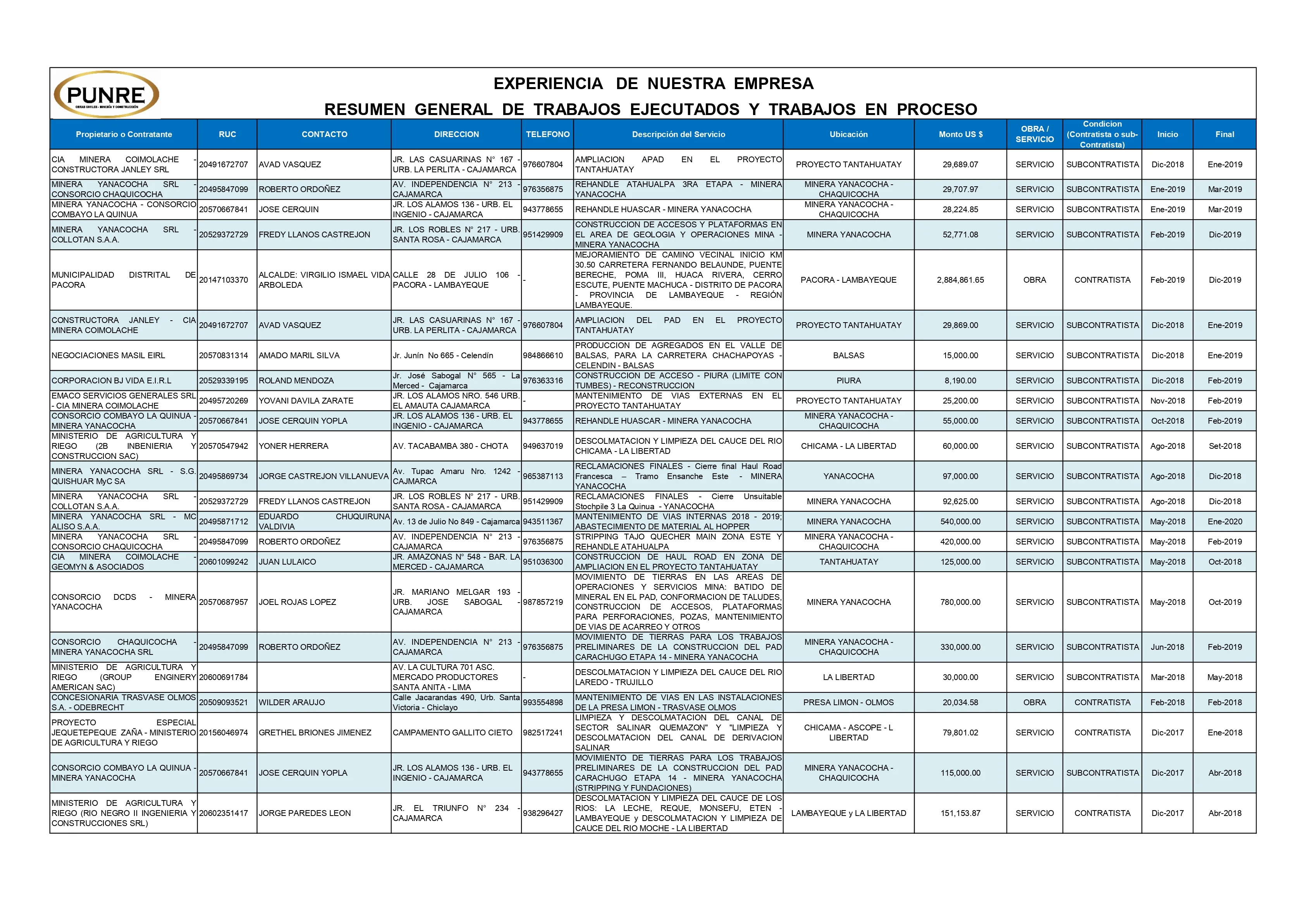 Imagen proyecto