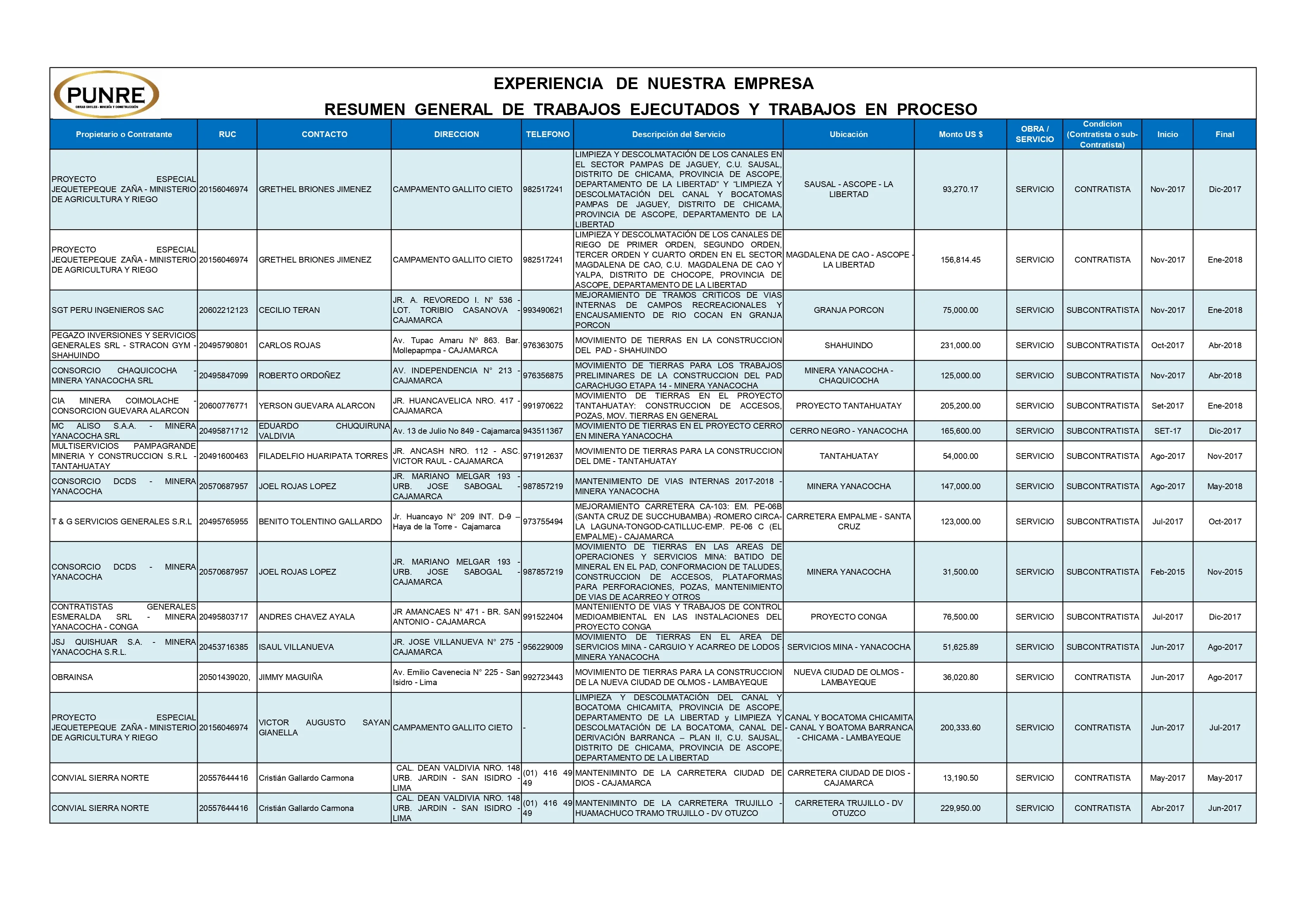 Imagen proyecto