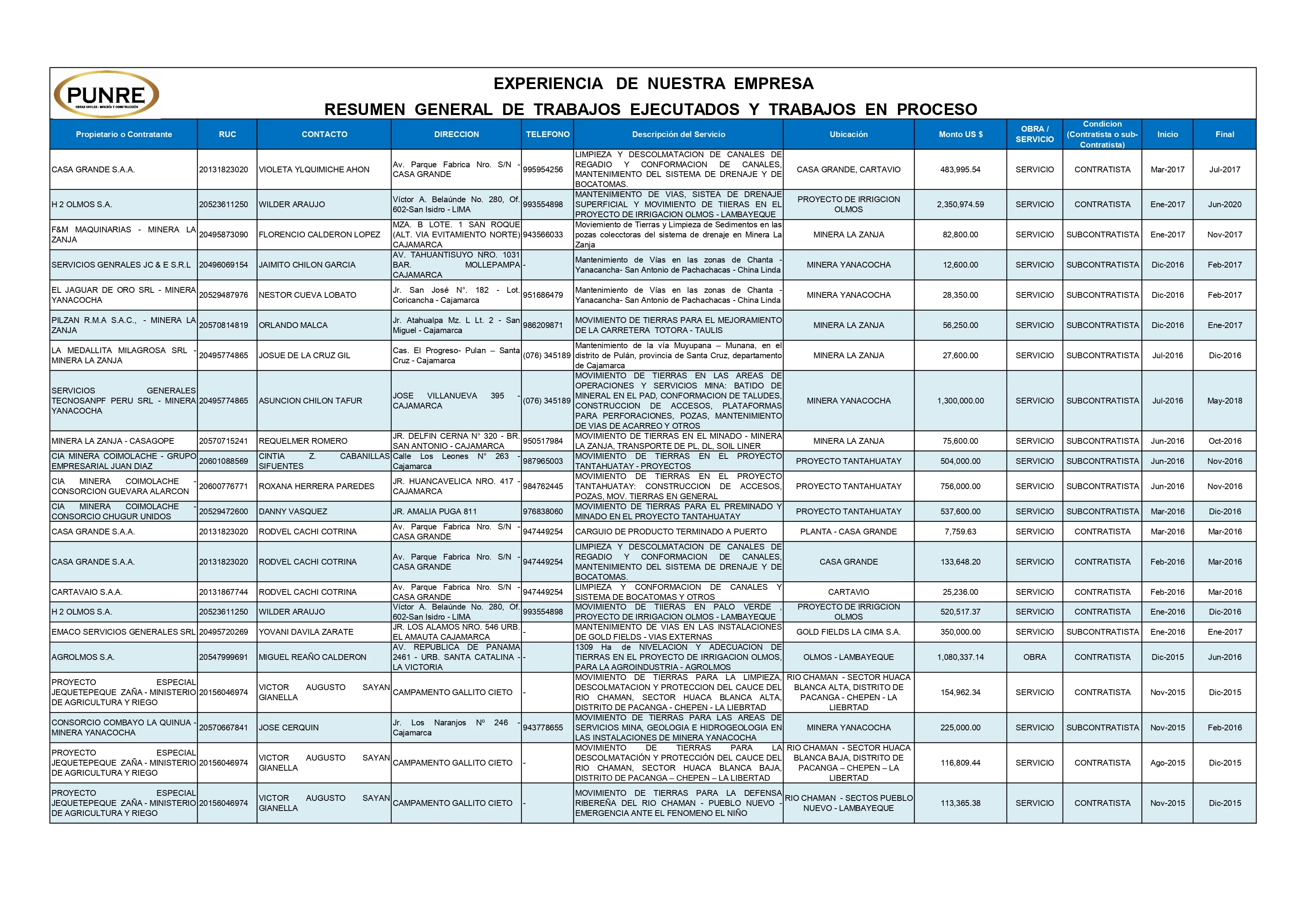 Imagen proyecto