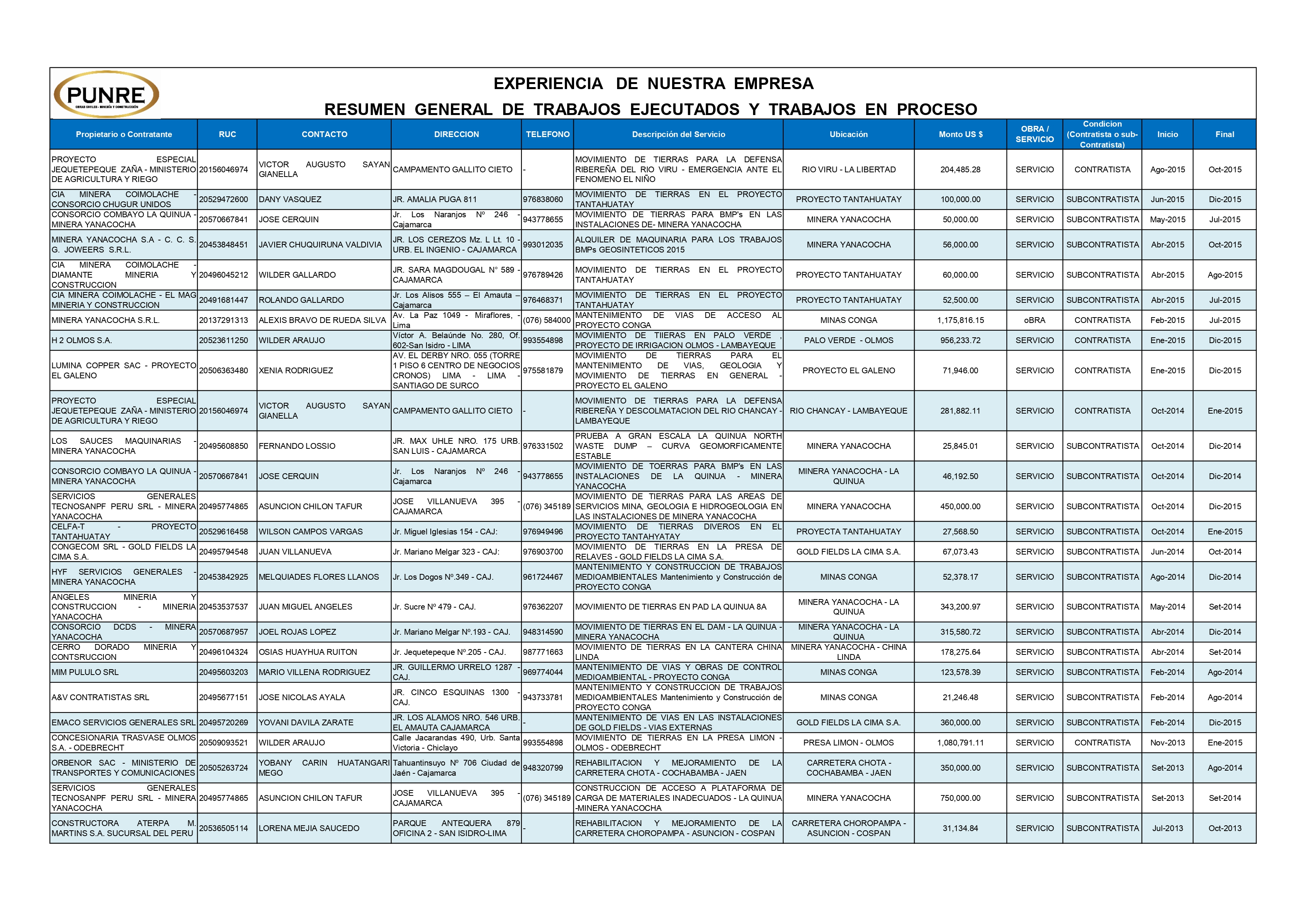 Imagen proyecto
