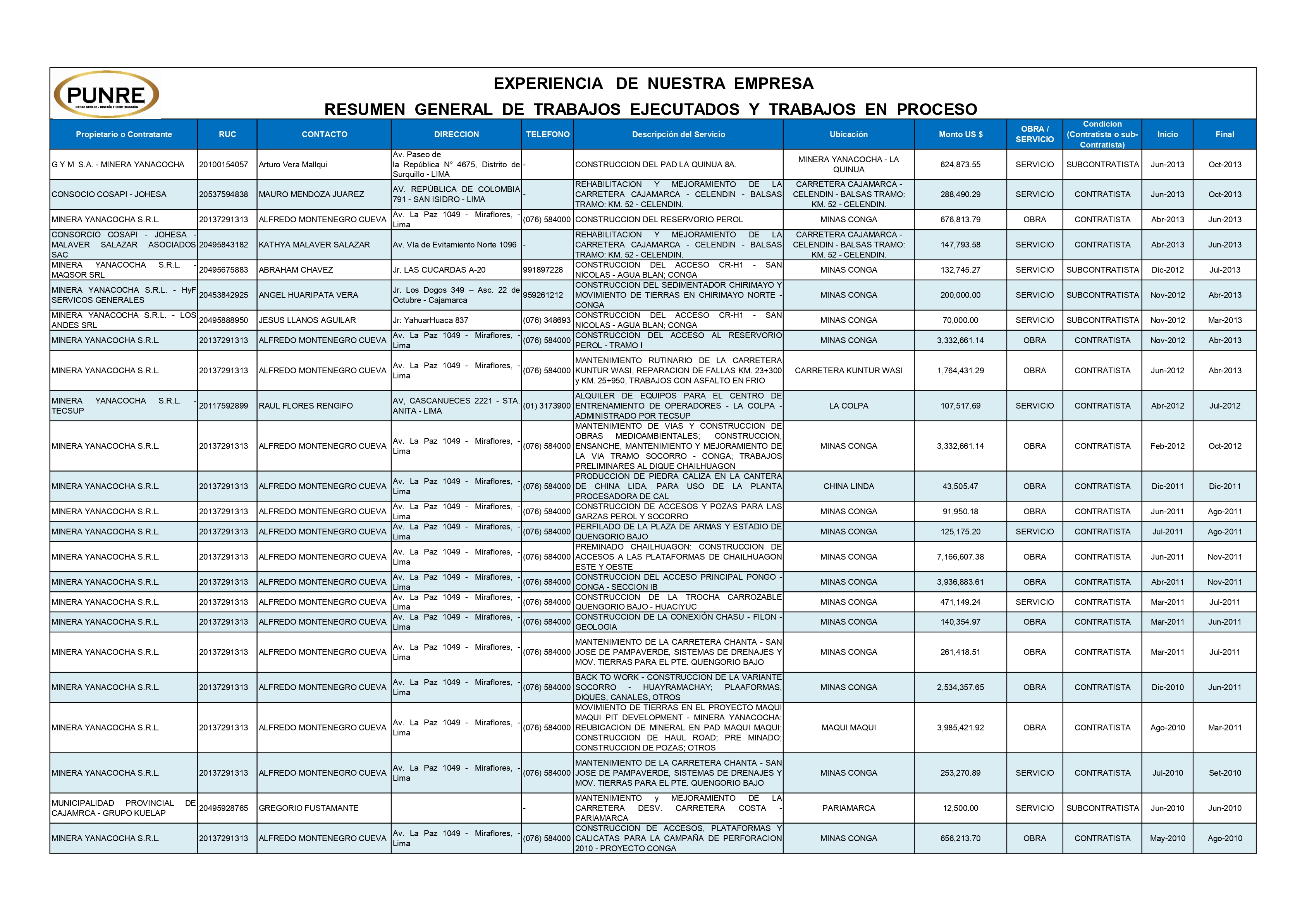 Imagen proyecto