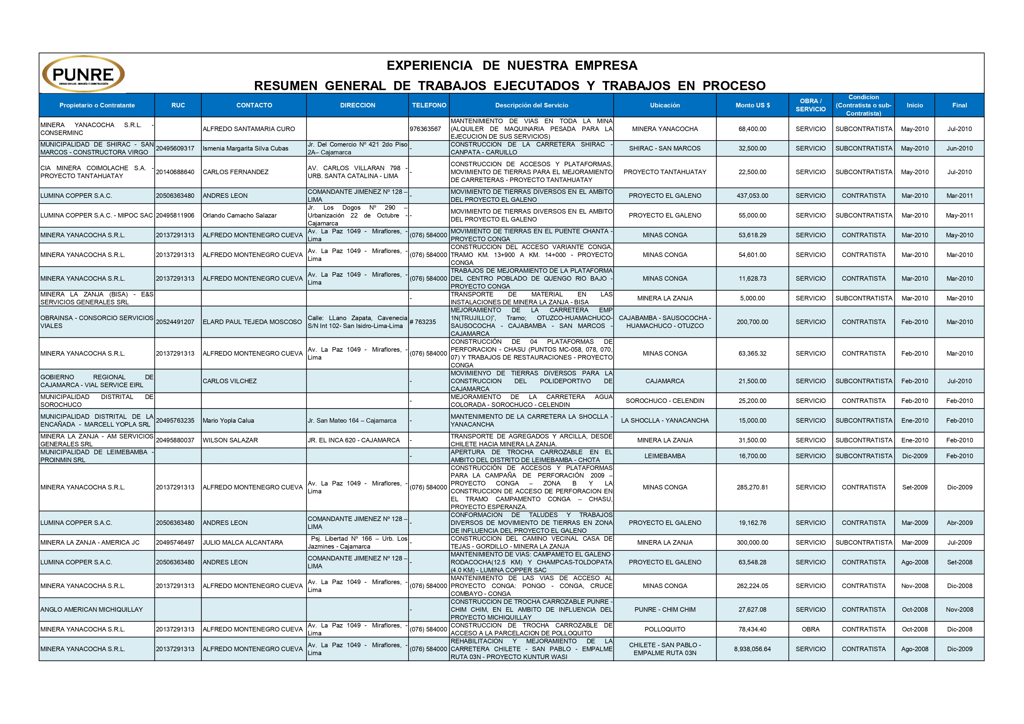 Imagen proyecto
