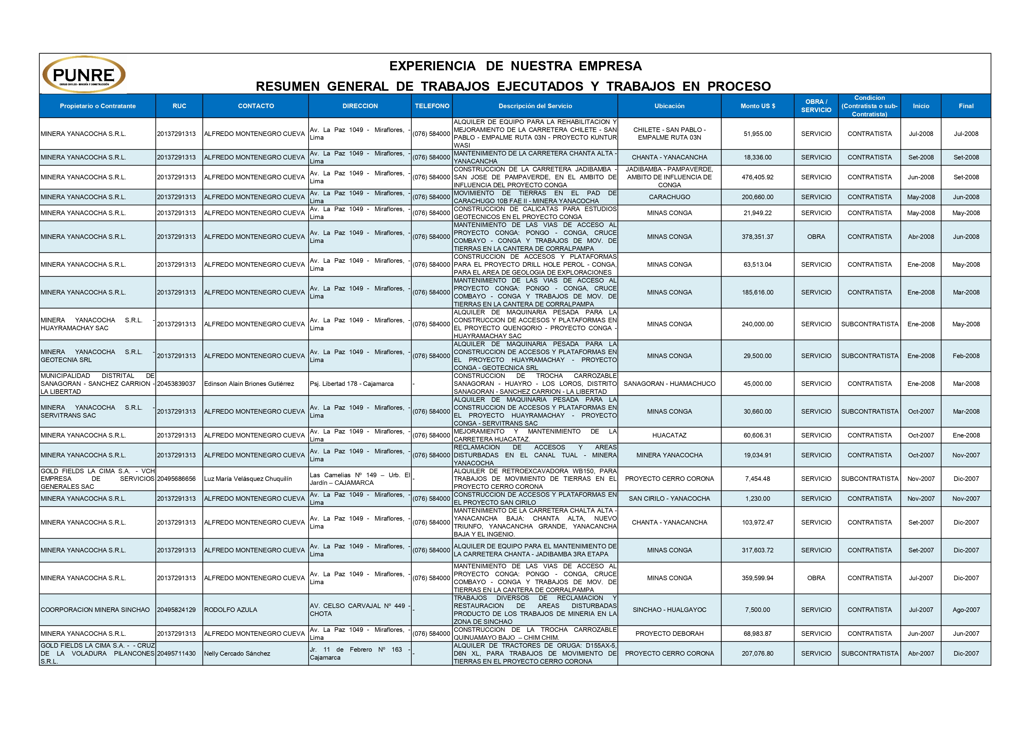 Imagen proyecto