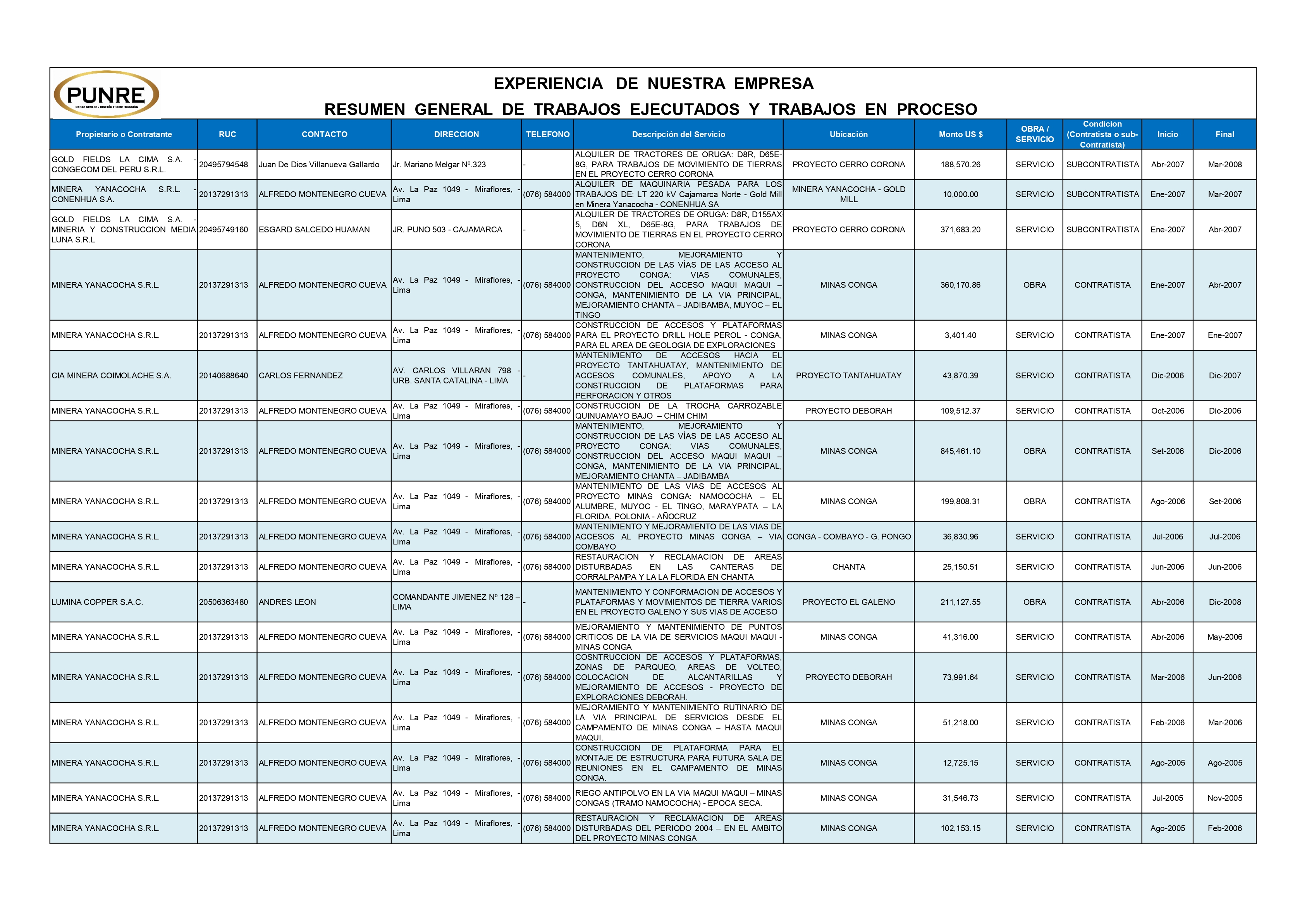 Imagen proyecto