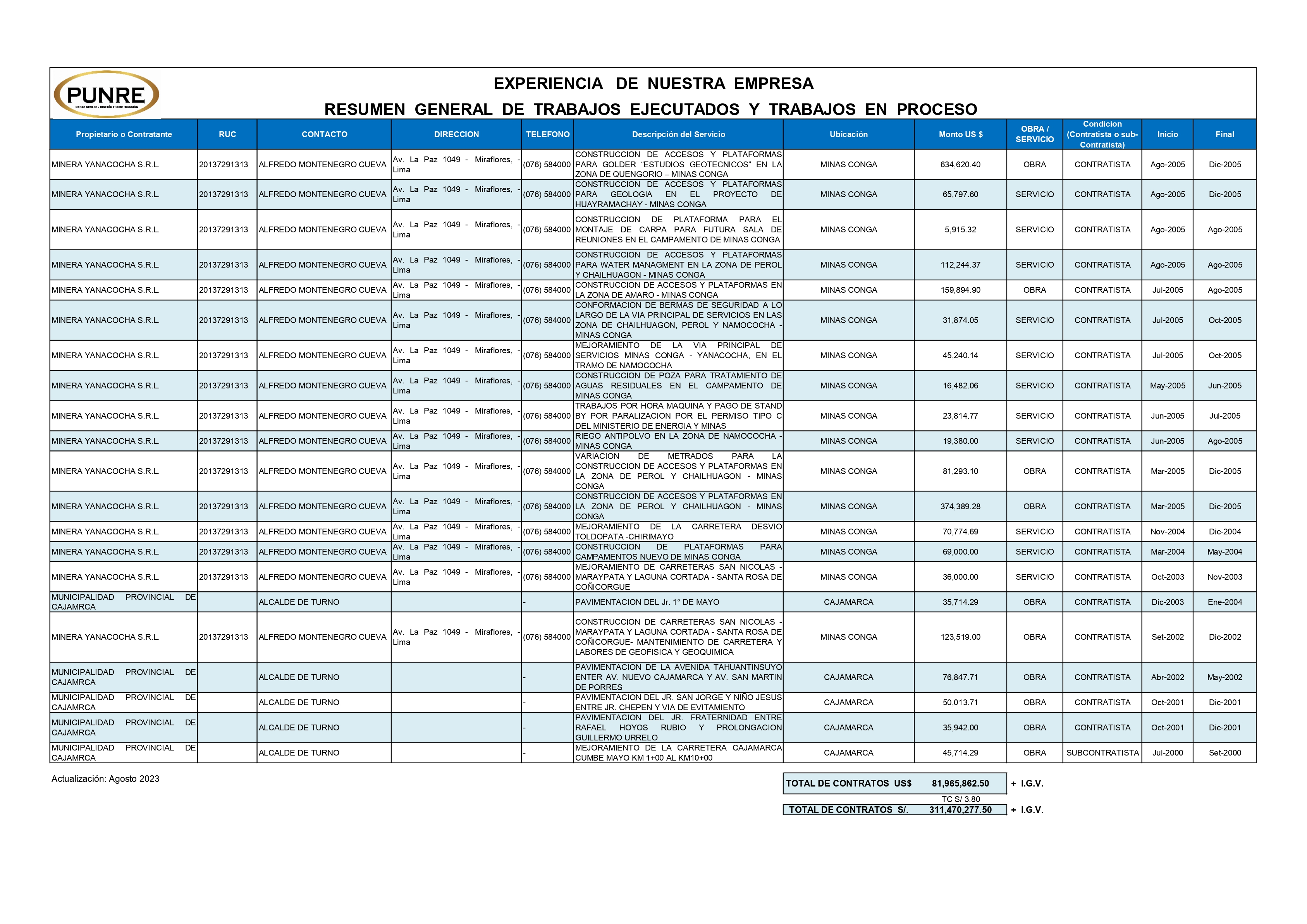 Imagen proyecto